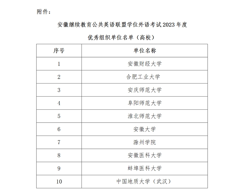 关于公布2023年度学位外语考试优秀组织单位评选结果的通知_01.jpg 关于公布2023年度学位外语考试优秀组织单位评选结果的通知_01.jpg