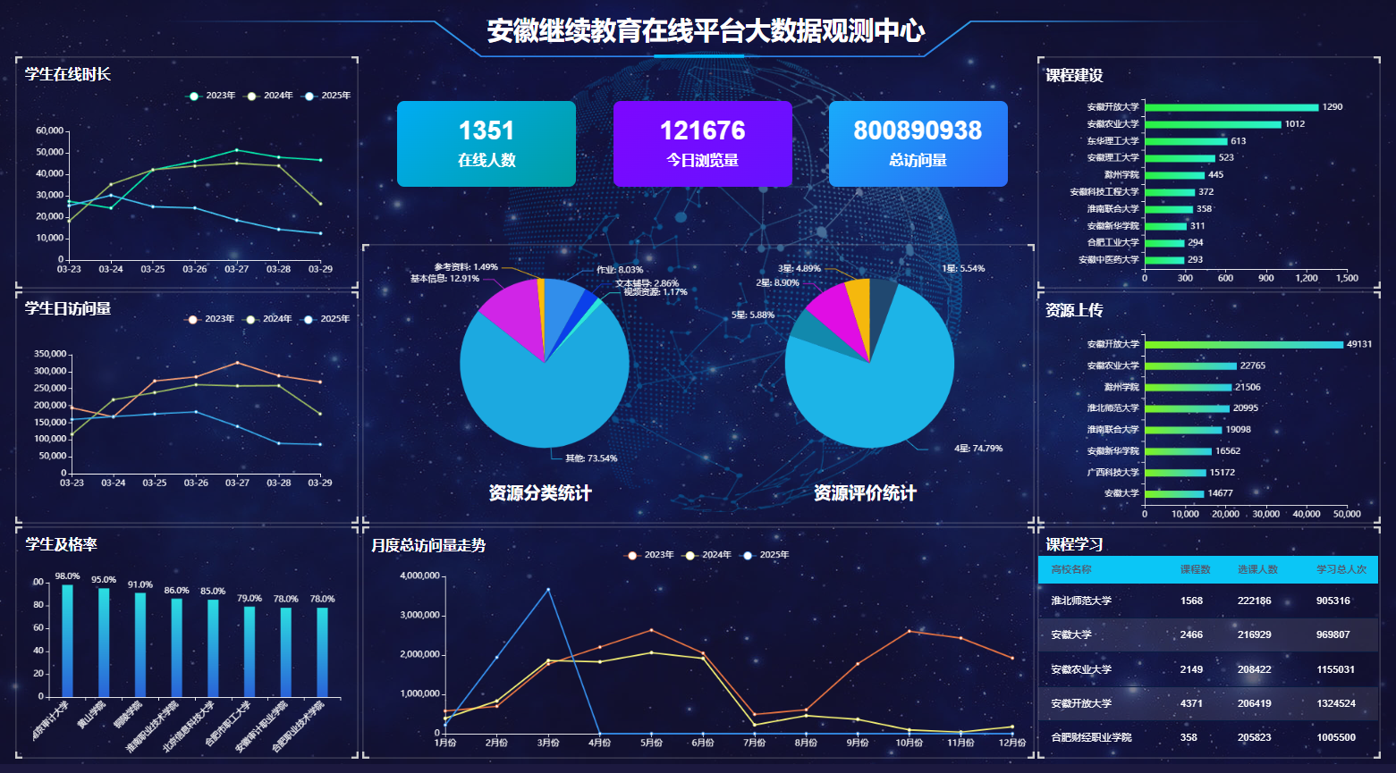 继续教育平台访问量突破8亿.png